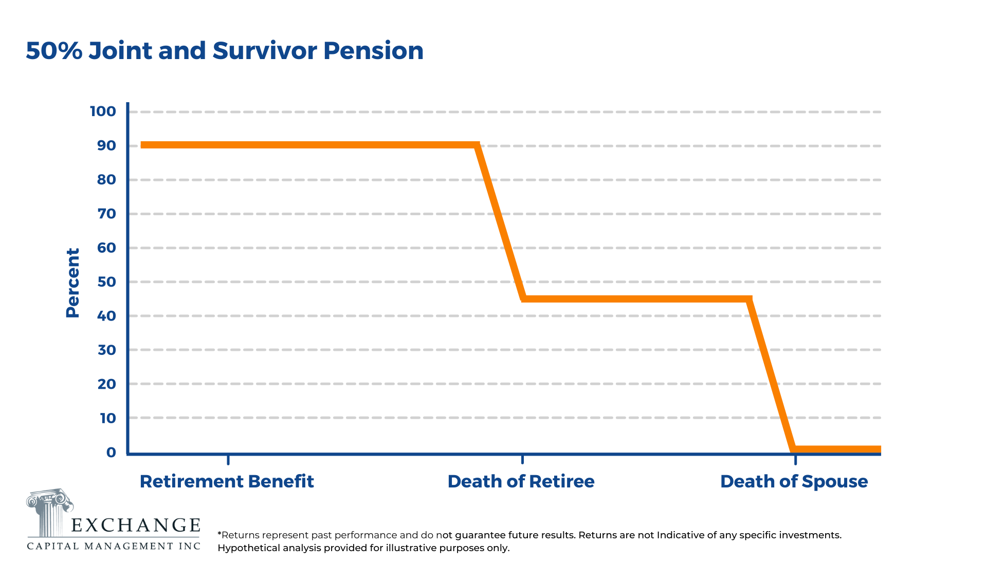 Should I Take Pension Payments or a Lump Sum?